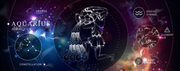 Aquarius banner with constellations and elements
